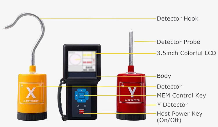 Phase tester details