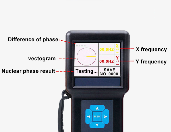 Phase tester dispay