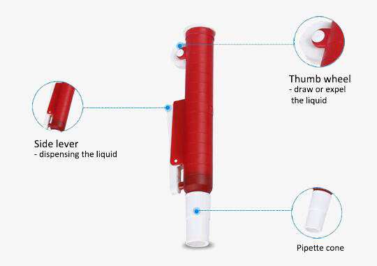 Pipette pump details