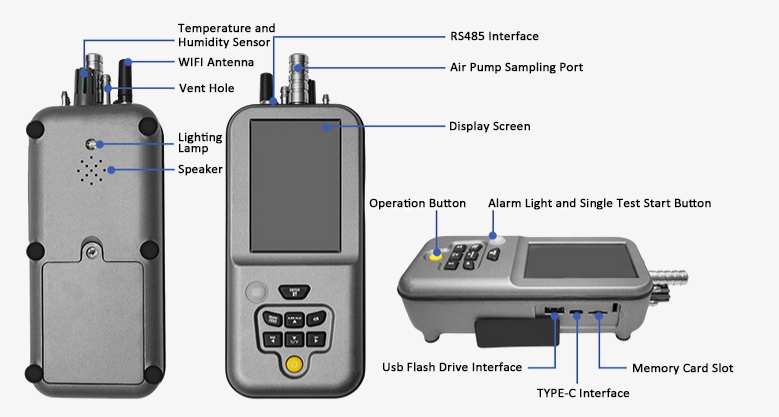 Portabel air particle counter details