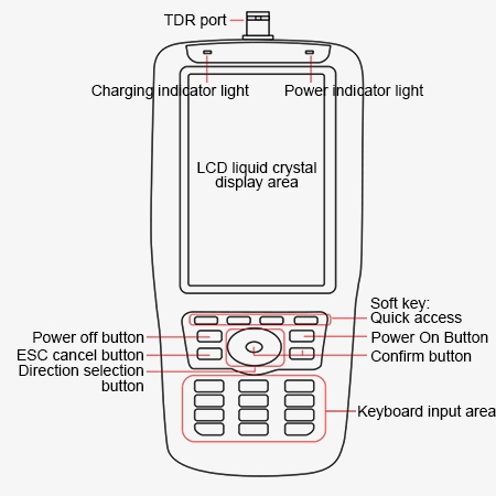 Portable cable fault locator front structure diagram
