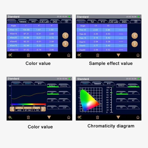 Portable colorimeter display