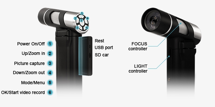 Portable digital microscope structure