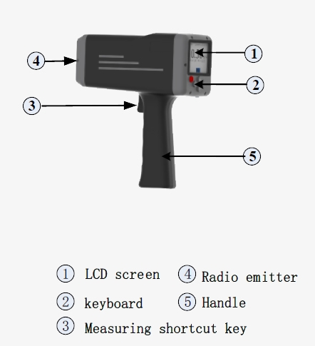 Portable radar flow meter details