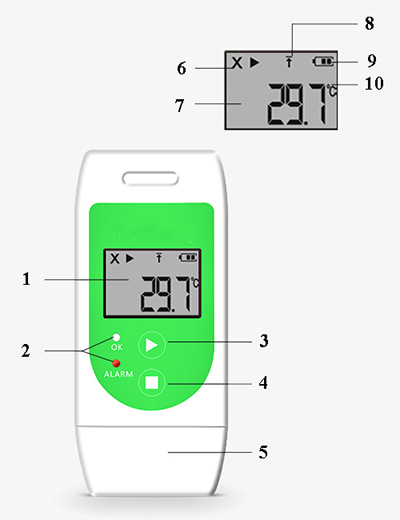 Portable USB multi use temperature data logger detail