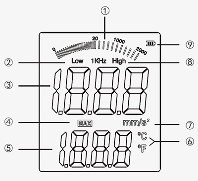 Portable vibration tester LCD display details