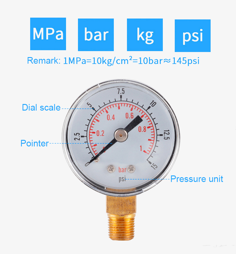 Pressure gauge details