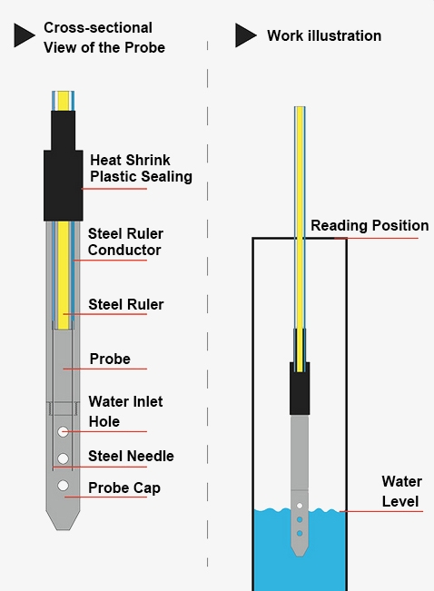 Probe cross section diagram