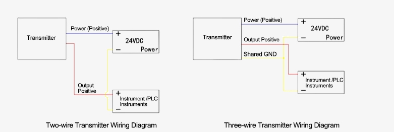 0-50m submersible level transmitter wiring diagram