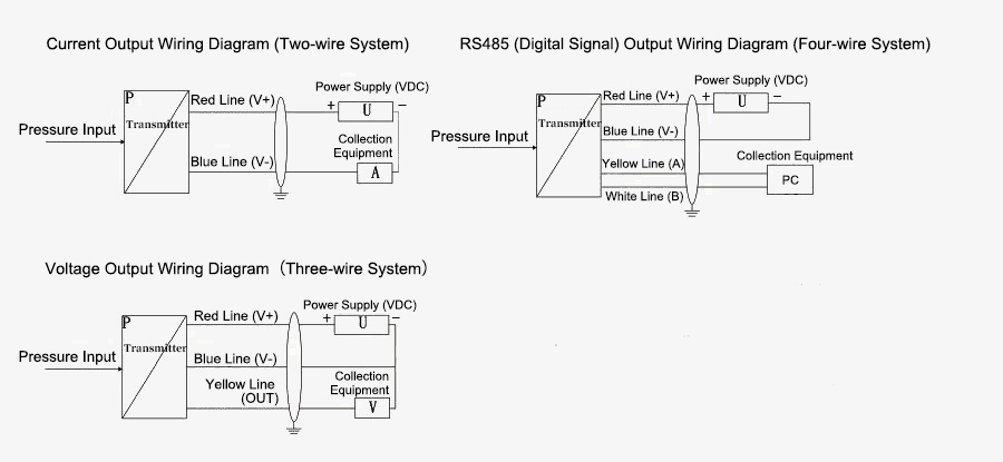 Anti corrosion pressure transmitter wiring diagram