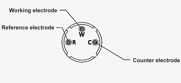 Carbon monoxide gas sensor pin definition