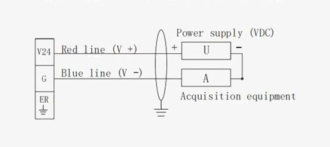 Differential pressure sensor for gas current output