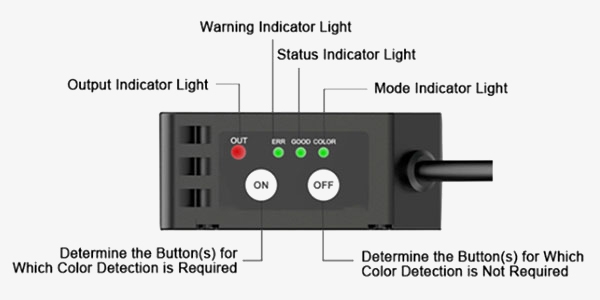 Digital Color Sensor Detail View