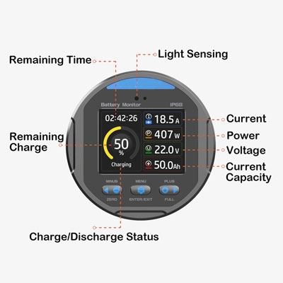 Electric Battery Capacity Indicator Detail