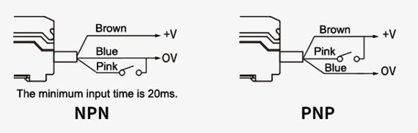 Fiber Optic Color Sensor External Input View