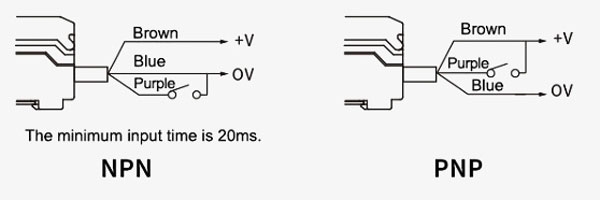 Fiber Optic Color Sensor Sensitivity Setting View
