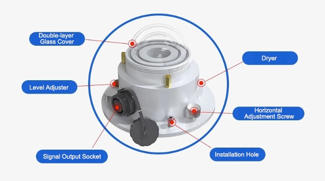 Global Radiation Sensor Detail View