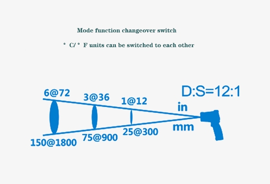 Infrared thermometer performance option