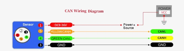 Magnetic angle encoder sensor wiring diagram