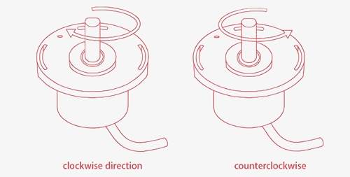 Magnetic angle encoder sensors direction of rotation