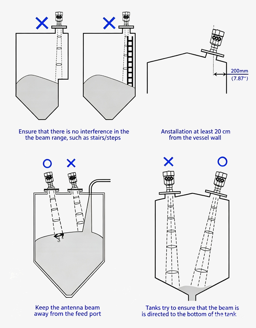 Non contact radar level sensor installation