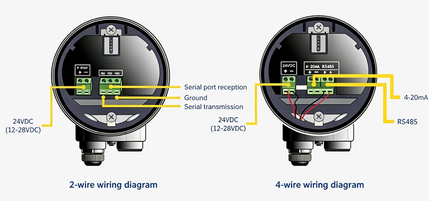 Non contact radar level sensor wiring diagram