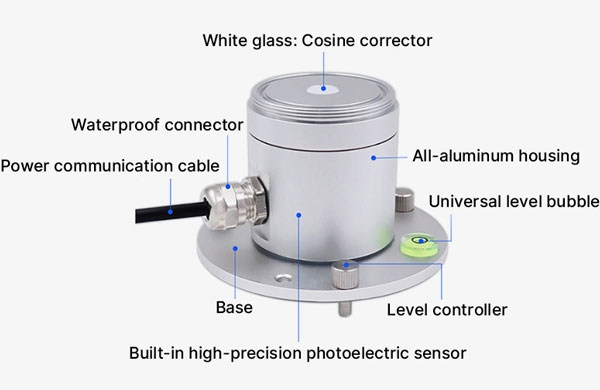 PAR Sensor Detail View