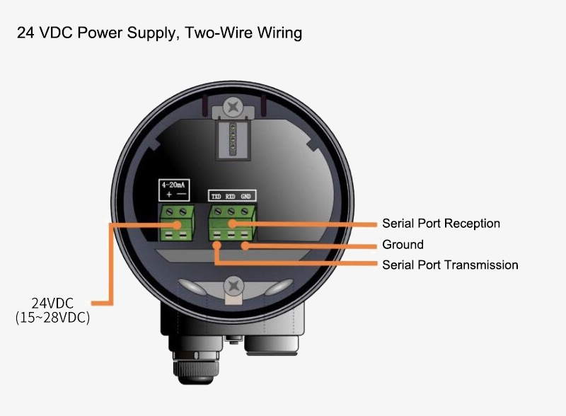Radar level transmitter for solid wiring diagram