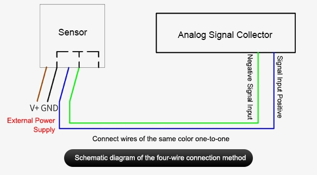 Radiation Level Sensor Connection Diagram