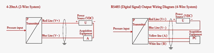 Stainless steel pressure sensor wiring diagram