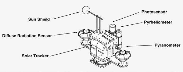 Thermal Radiation Sensor Detail View