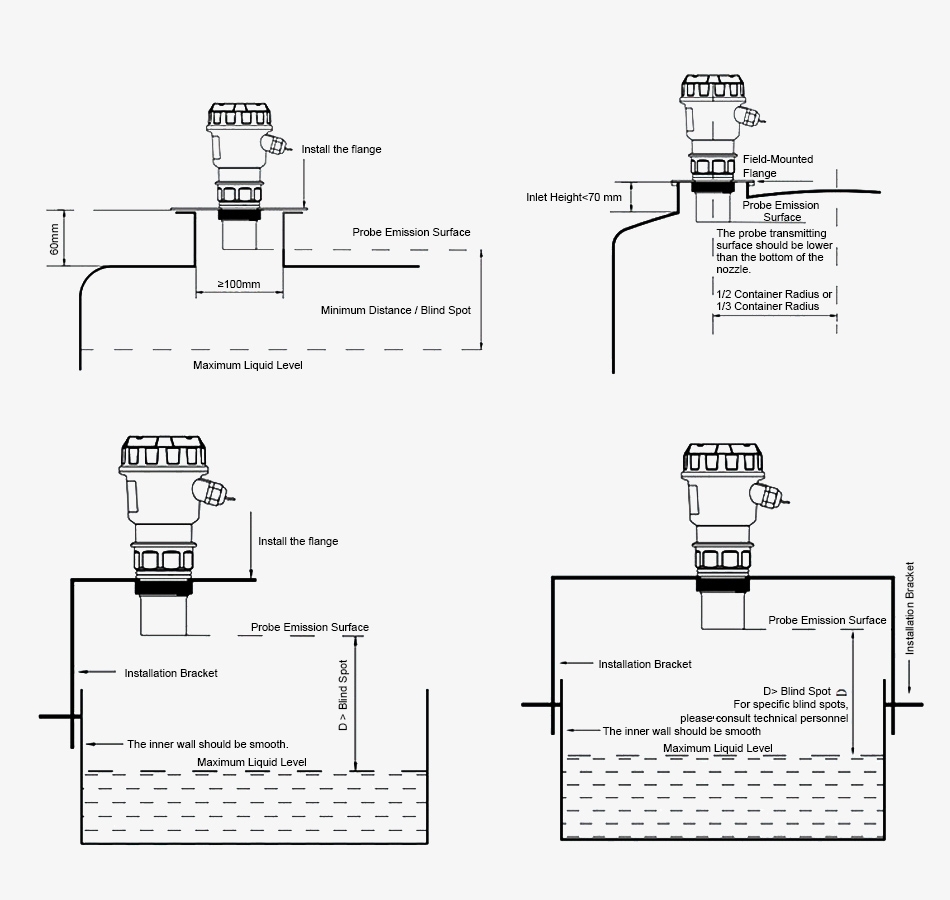 Ultrasonic level transmitters installation