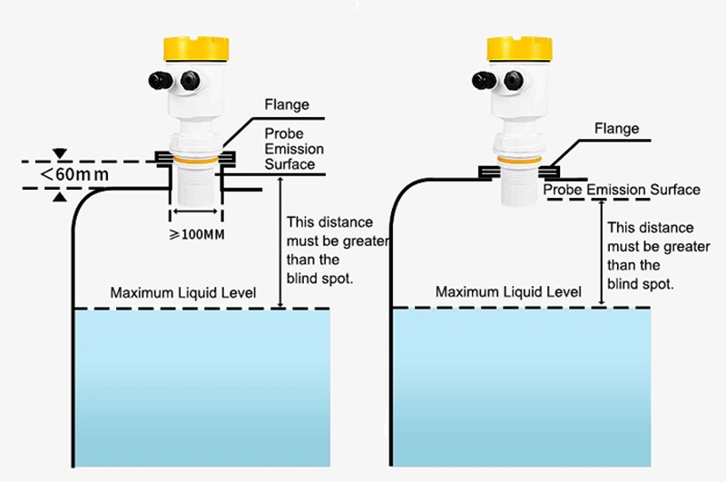 Ultrasonic water level sensor installation image