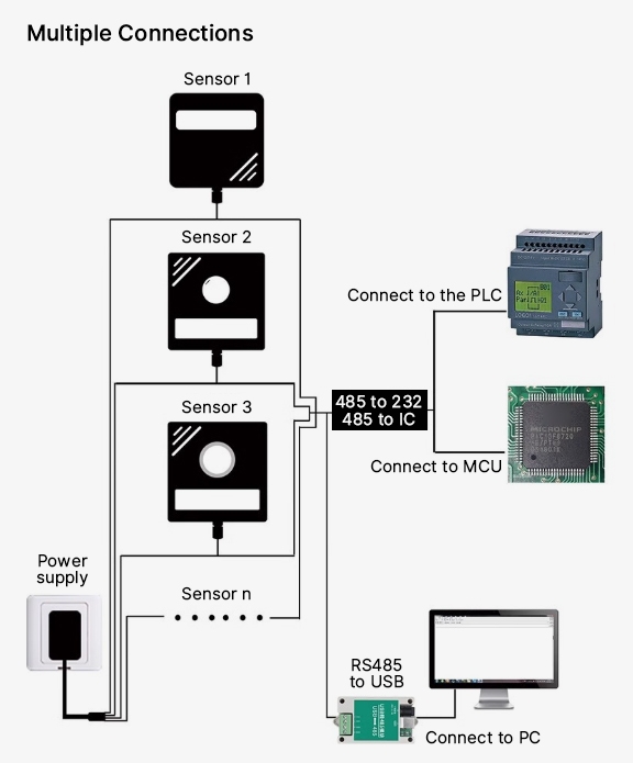 UV Radiation Sensor Framework Multi
