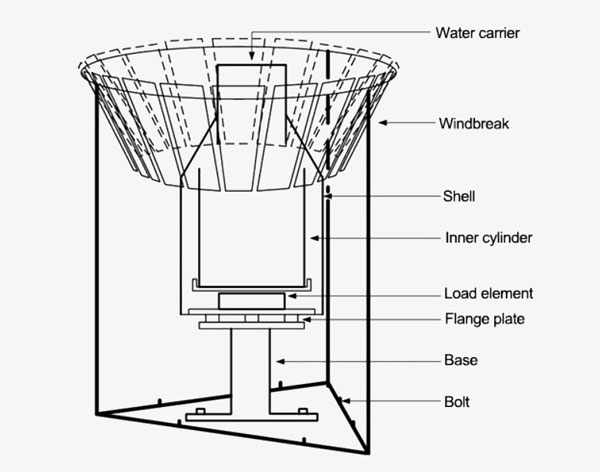 Weighing Rain Sensor Detail View