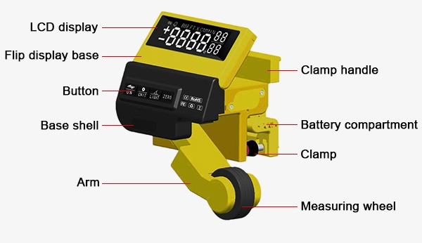 Roller type digital saw caliper structure