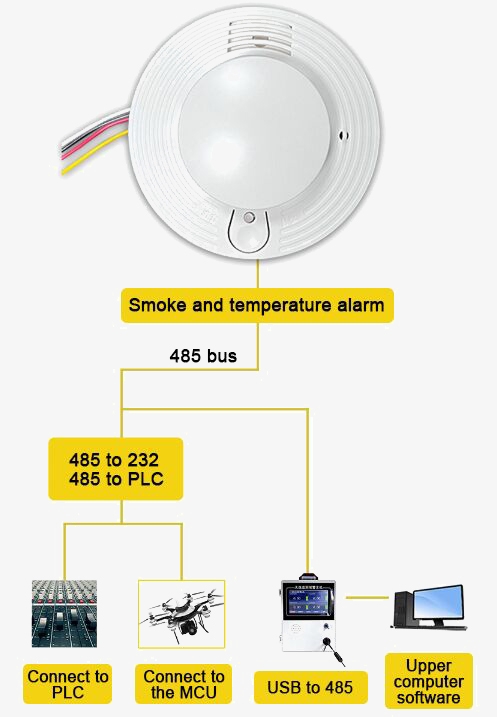 RS485 system framework diagram