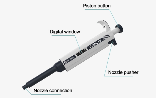 Single channel volume micropipette details