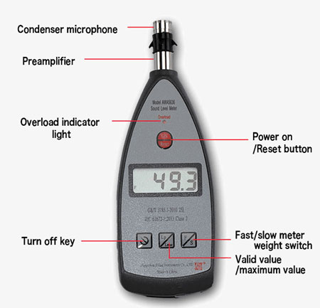 Sound level meter panel display