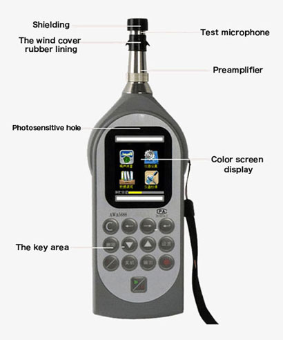 Sound measurement device display