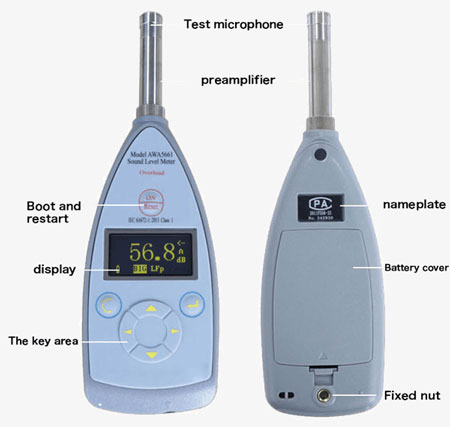 Sound meter panel display