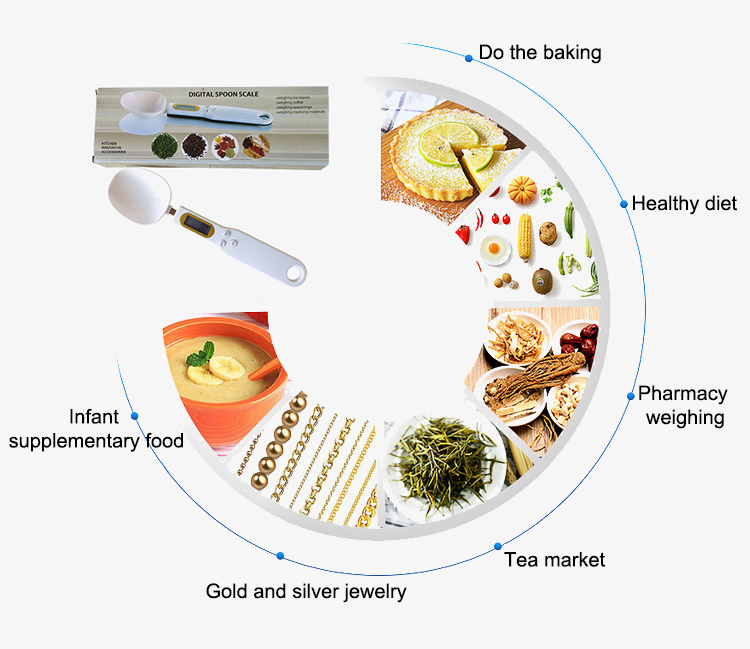 Spoon scale applications