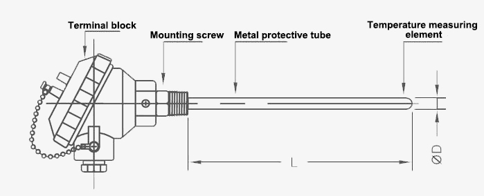 Thermocouple details