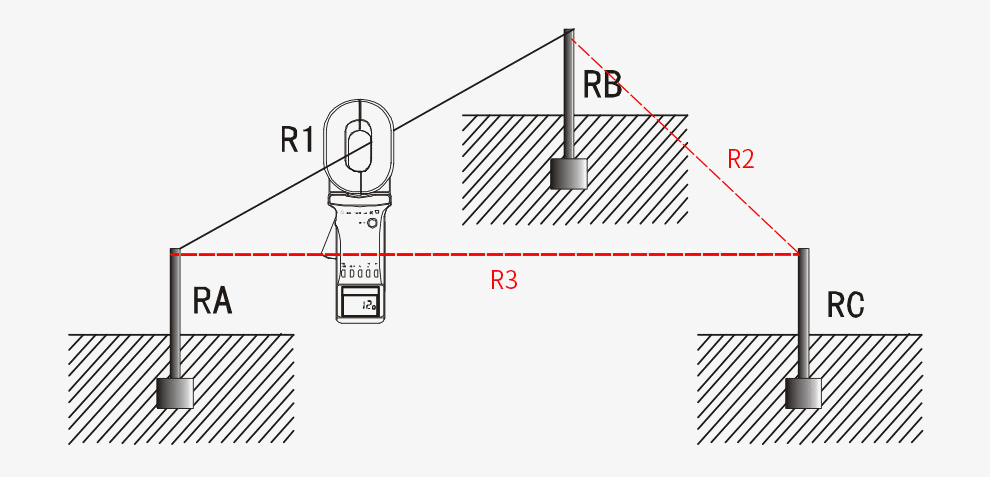 Three wire method of earth resistance -tester