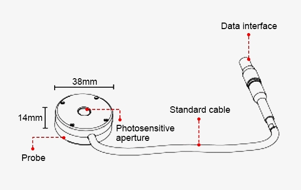 Touch screen uv radiometer probe structure