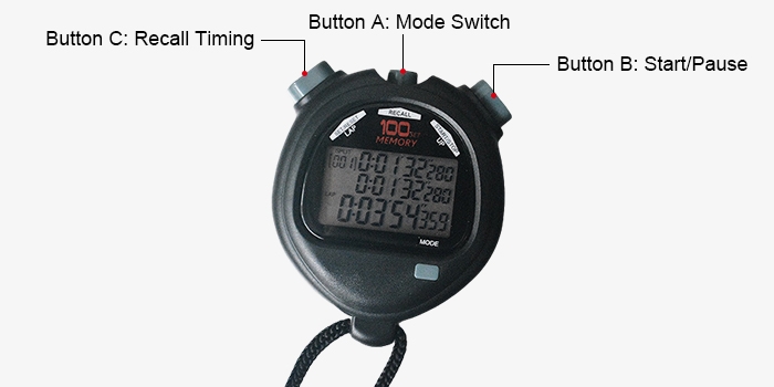 Triple row 100-lane stopwatch structure
