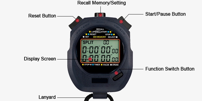 Triple-row 300-lap stopwatch structure diagram