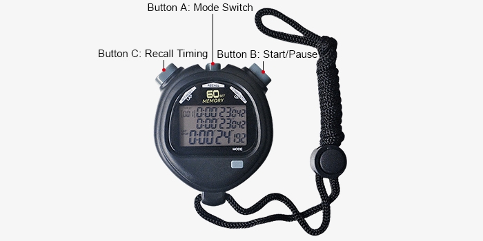 Triple row 60-lane stopwatch structure