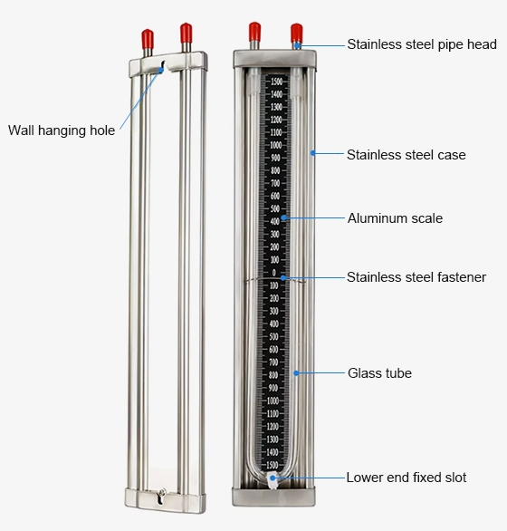 U tube manometer structure