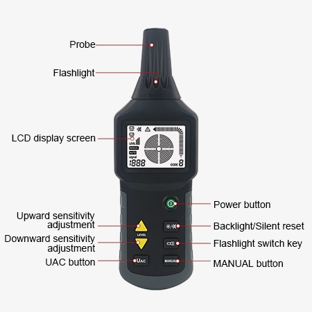 Underground cable fault locator recriver structure diagram
